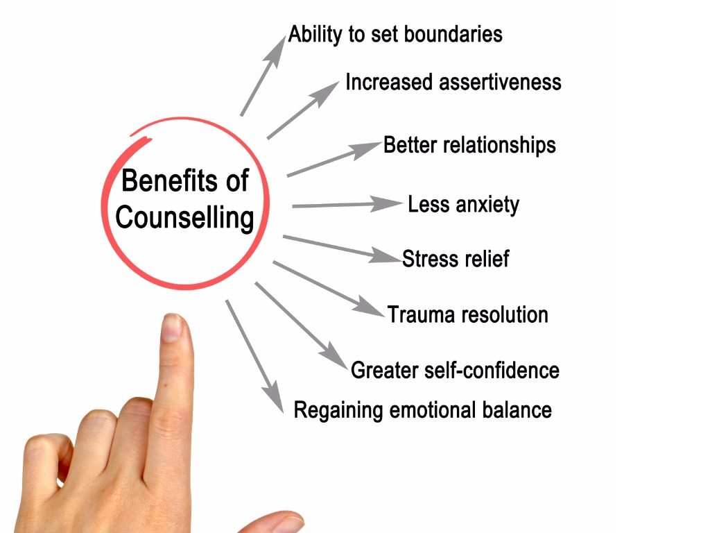 Benefits Of Counselling Renee Lederman